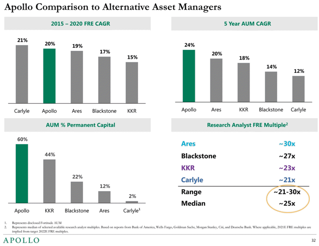 Assets Under Management (AUM) - Key Metrics