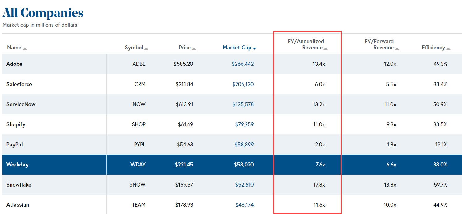 Annual Recurring Revenue Benchmarking - Bessemer Ventures