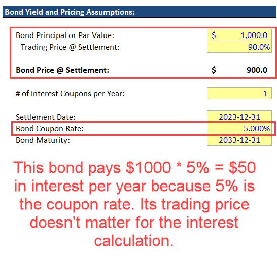 Bond Coupon Rate