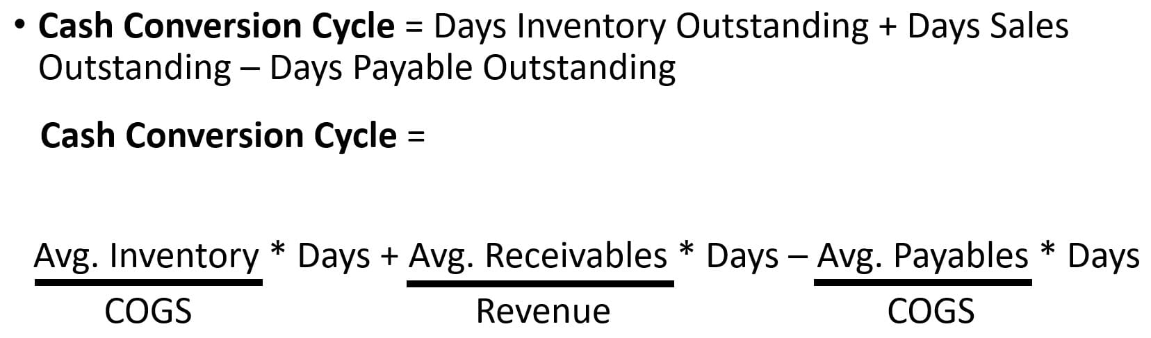 Cash Conversion Cycle Formula