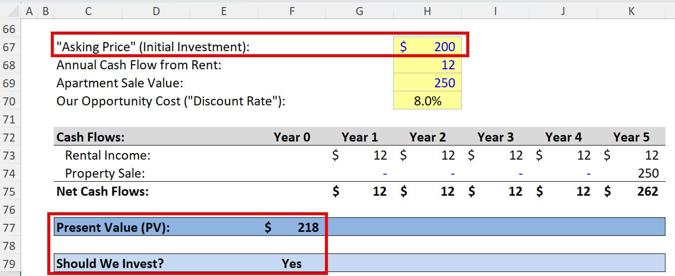 Discount Rate Example