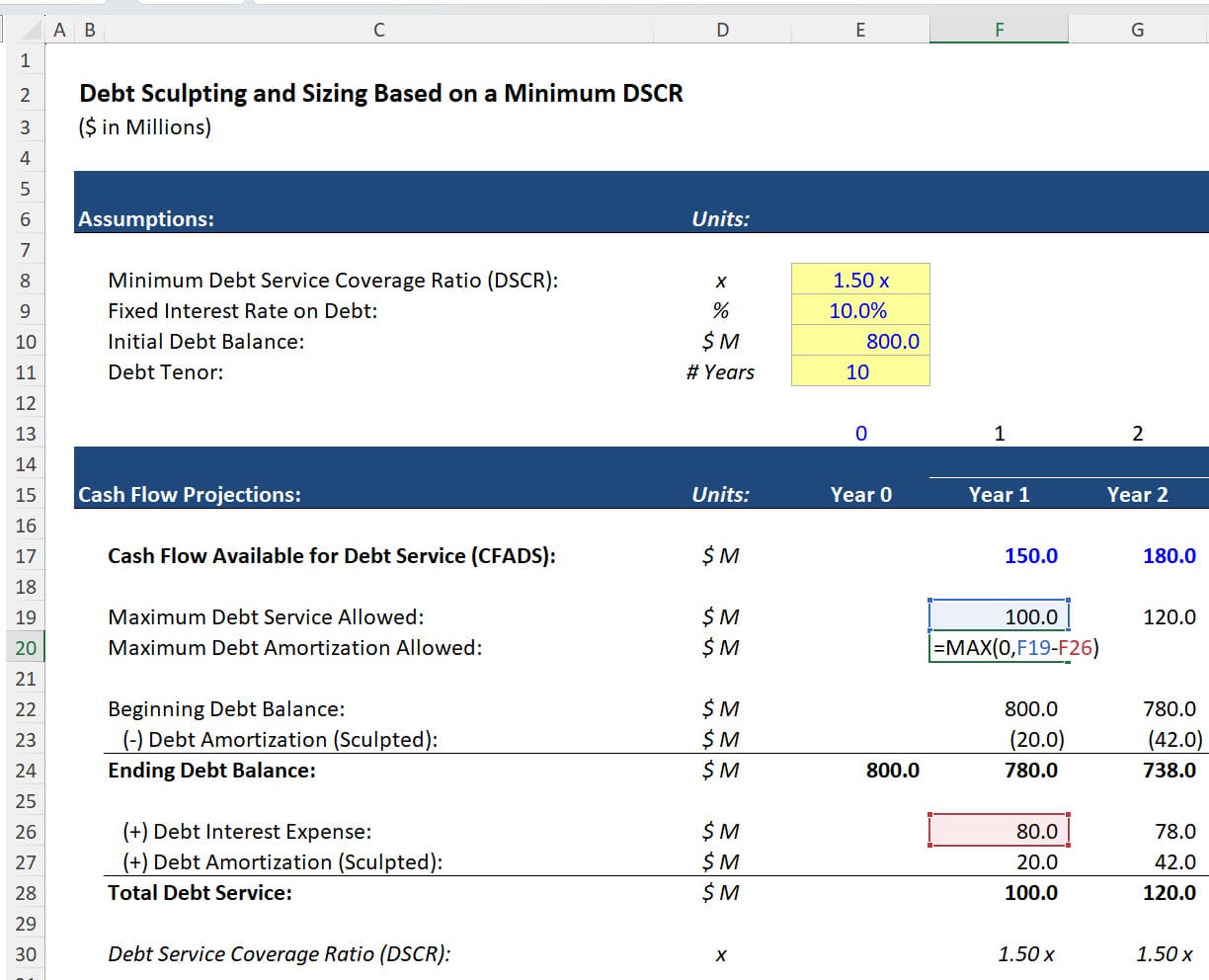 The DSCR for Debt Sculpting vs Debt Sizing