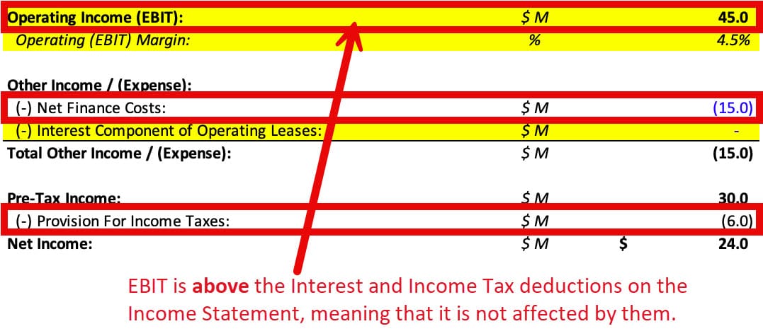 EBIT (Operating Income) on the Income Statement