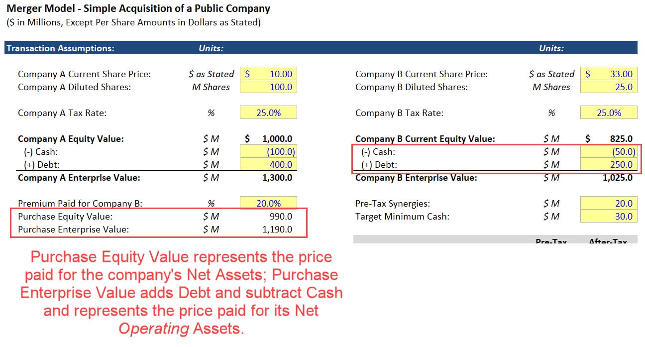 Enterprise Value vs. Purchase Price
