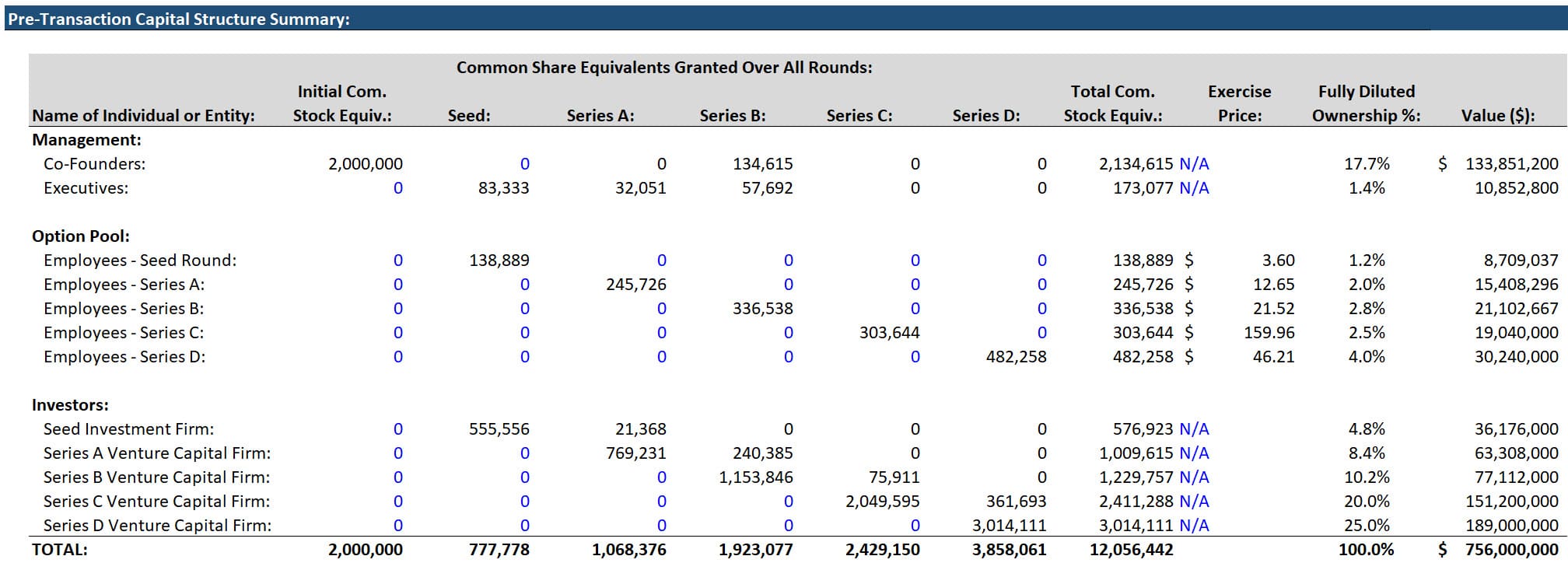 Example Cap Table