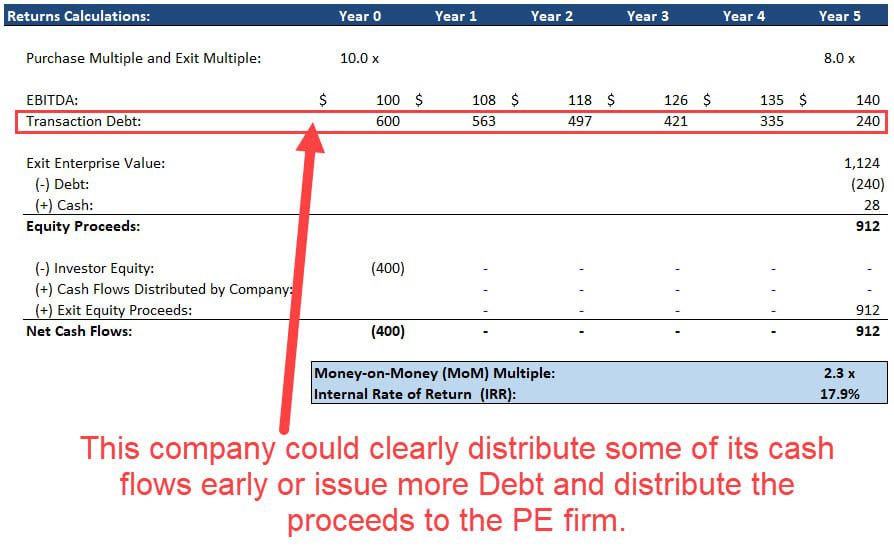 LBO Model with No Dividend Recap