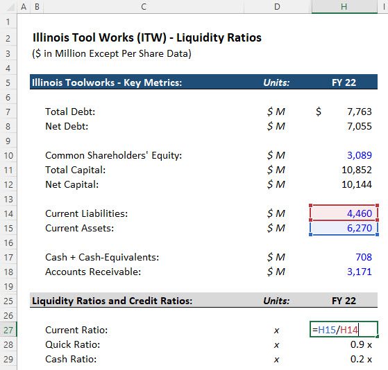 Liquidity Ratios - Current Ratio