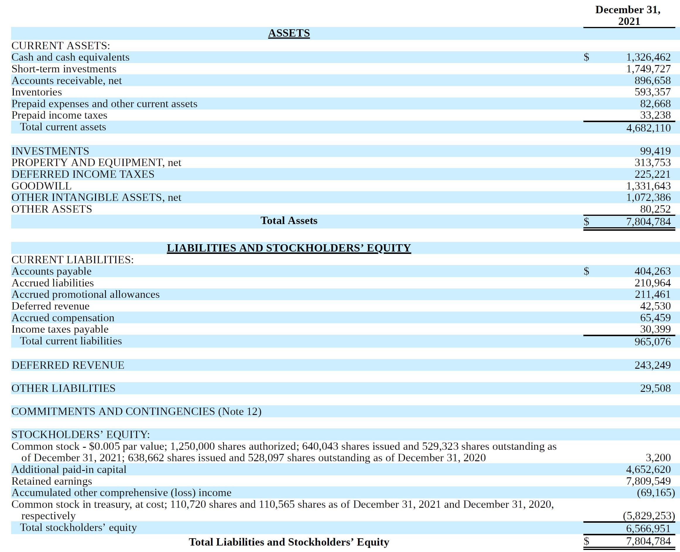 Monster - Balance Sheet Example