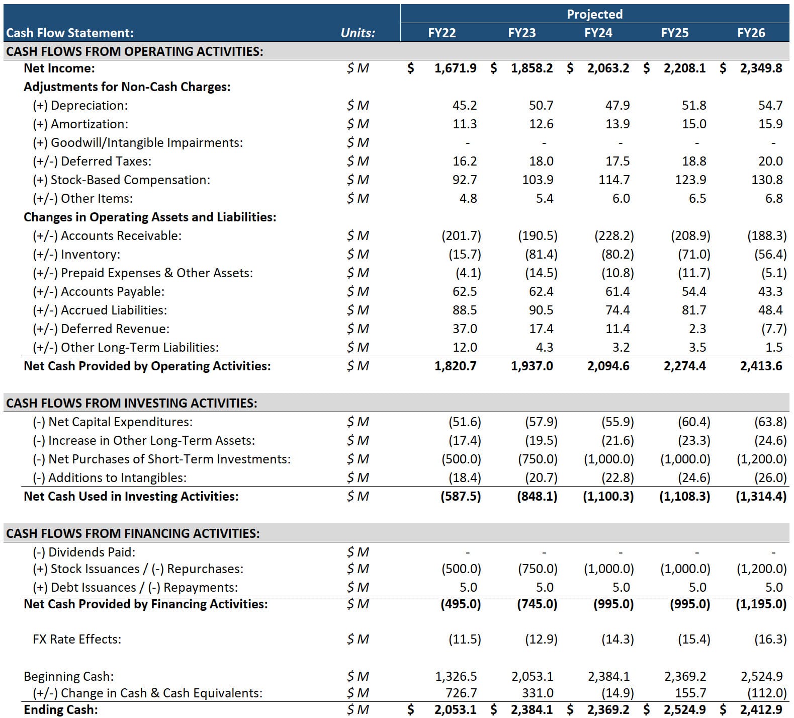 Monster - Cash Flow Statement
