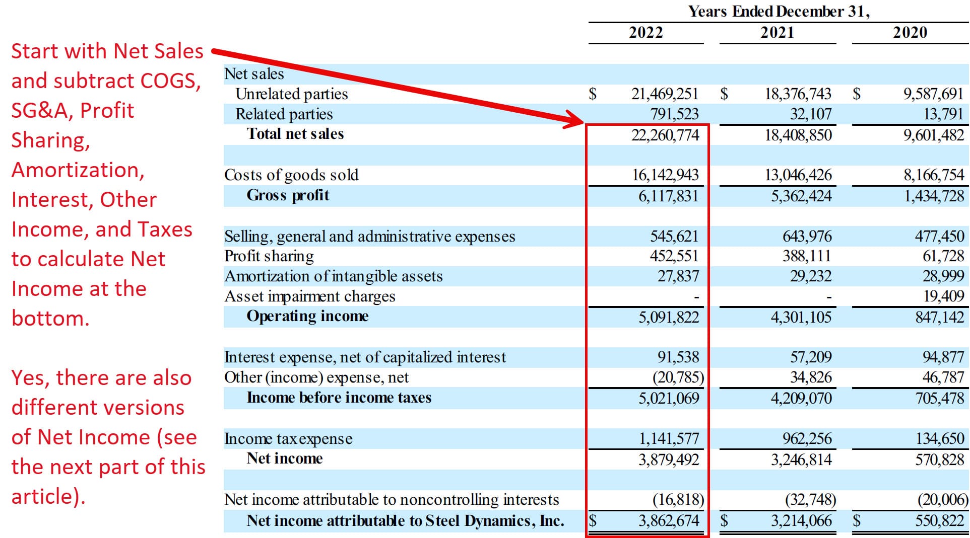 Net Income for Steel Dynamics