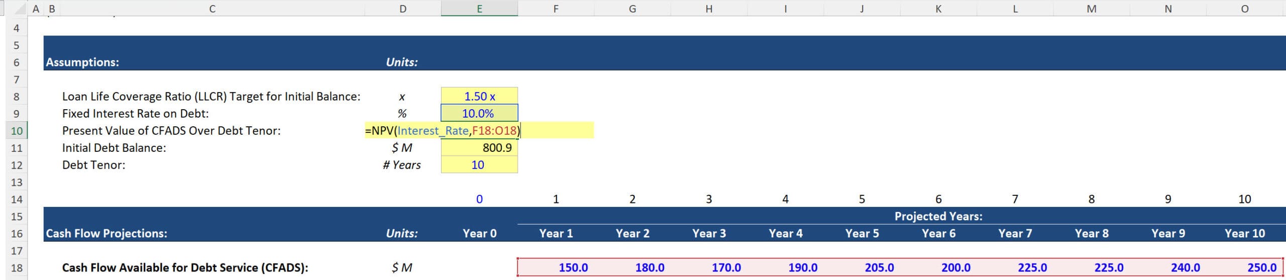 Present Value of CFADS