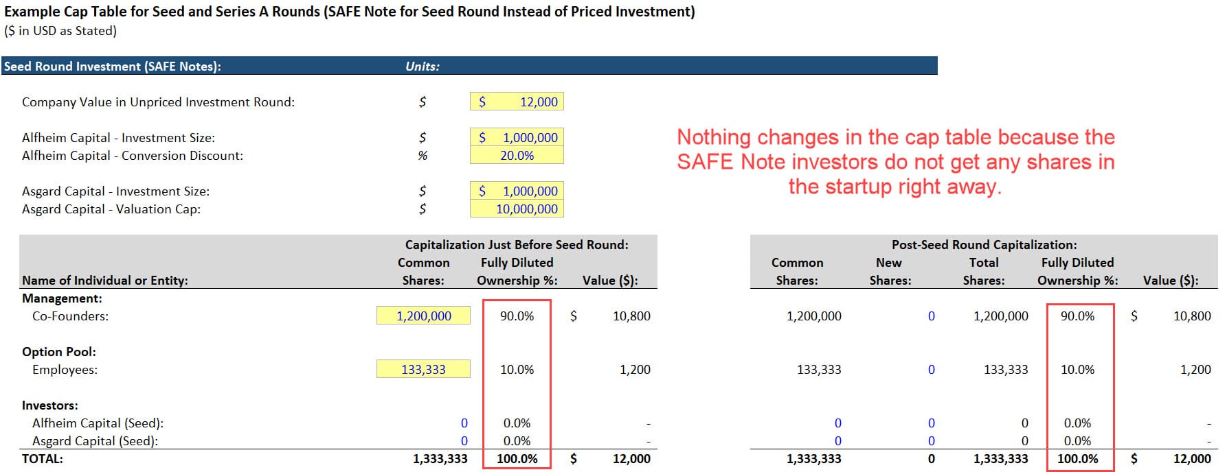 SAFE Notes in a Seed Round