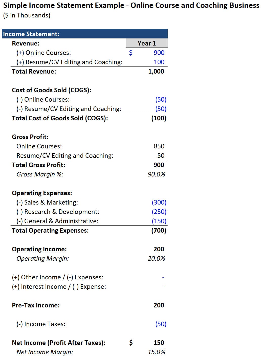 Simple Income Statement