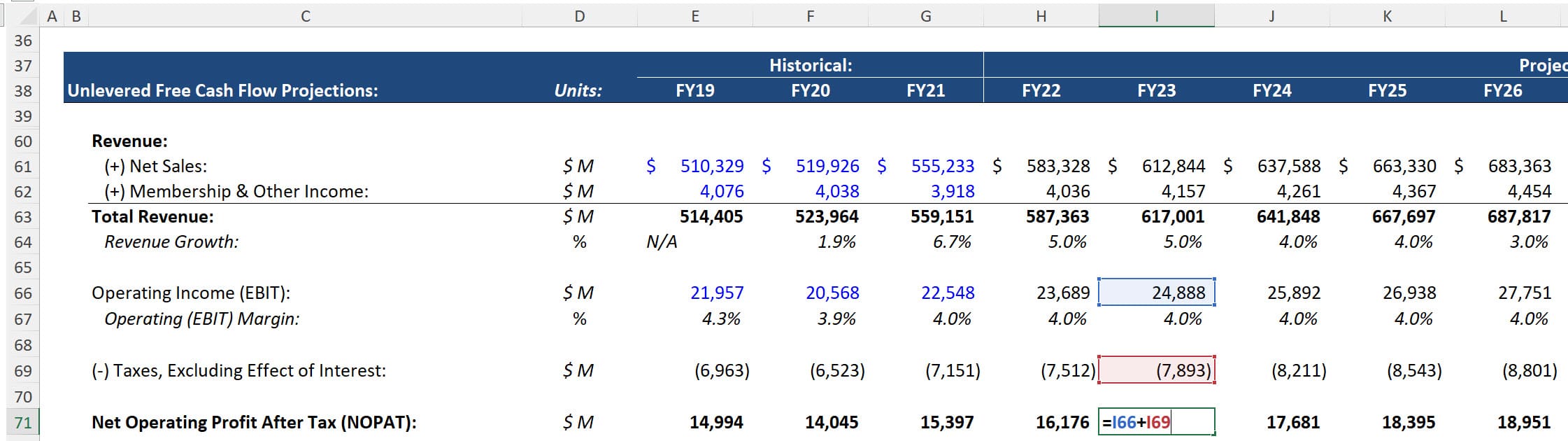 Walmart - NOPAT Calculation