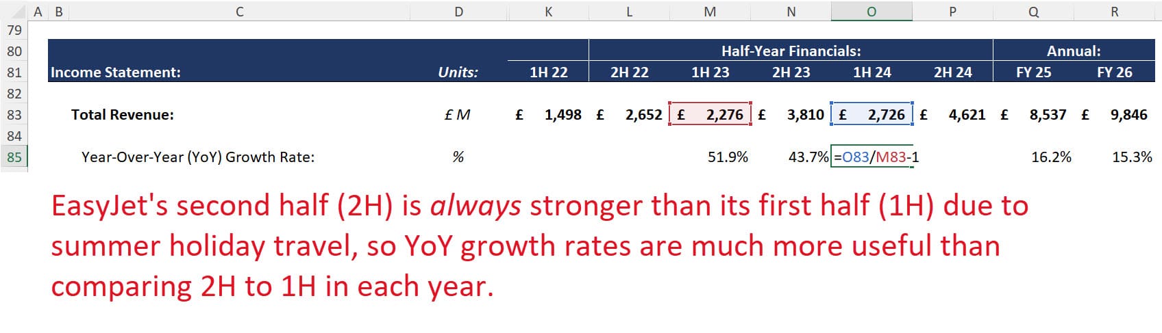 Year-Over-Year (YoY) Example for EasyJet