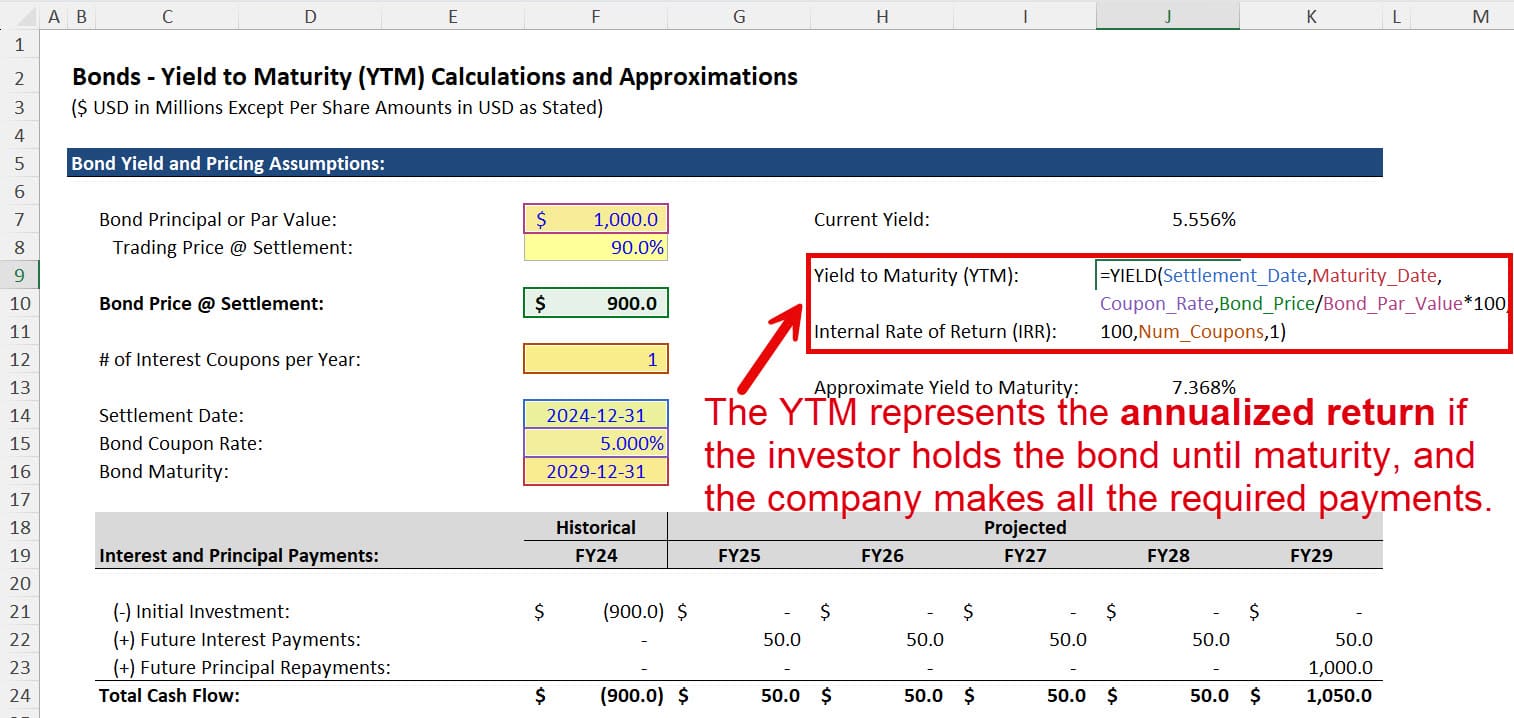YTM Calculation Example