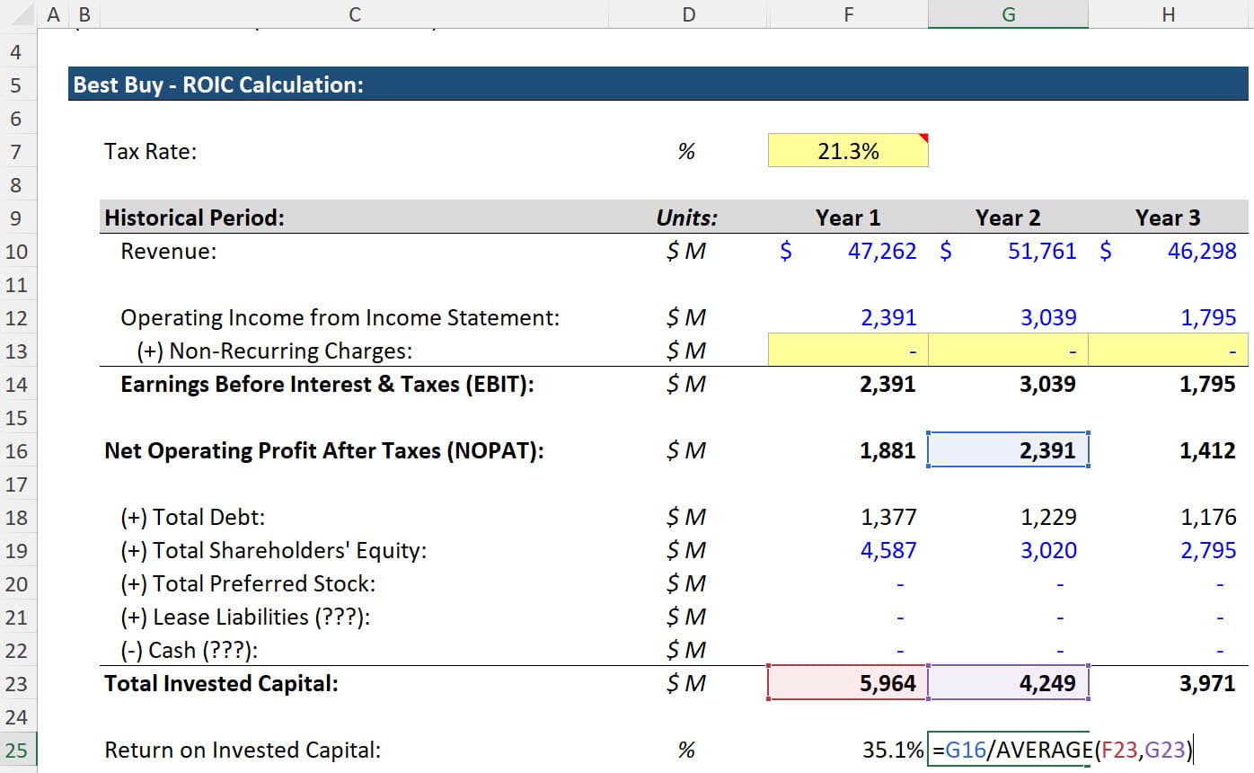 ROIC Calculation for Best Buy