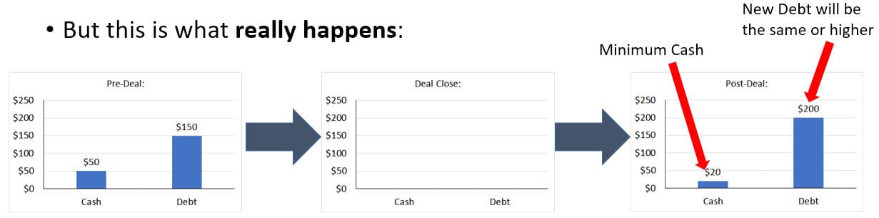 Cash-Free Debt-Free Basis - More Accurate Representation