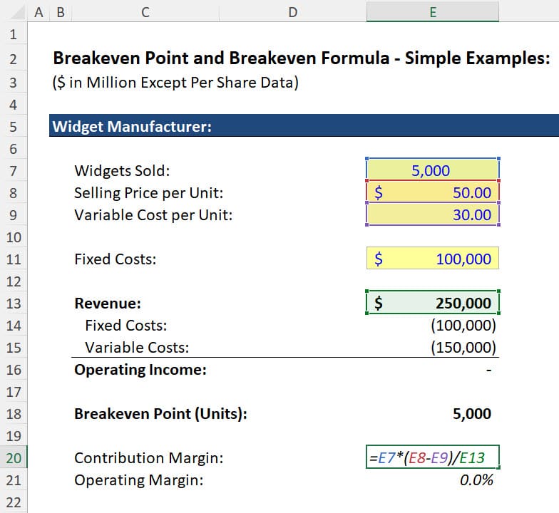 Contribution Margin Example