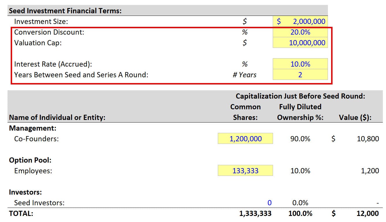 Convertible Note Terms