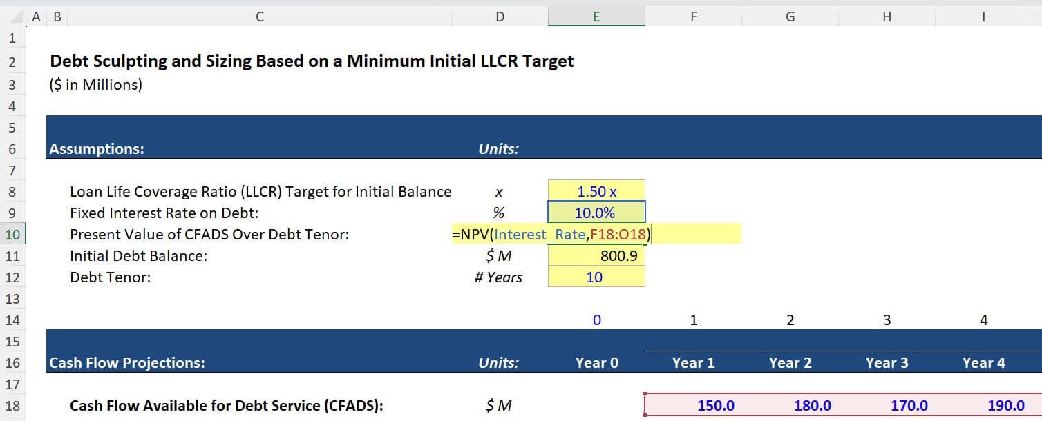 LLCR-Based Debt Sizing