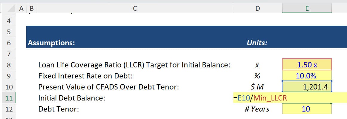 The Loan Life Coverage Ratio for Debt Sizing