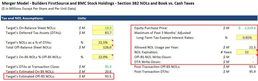 Merger Model - Allowable NOL Usage