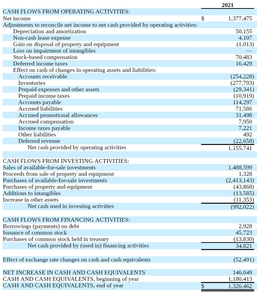 Monster - Cash Flow Statement from Company