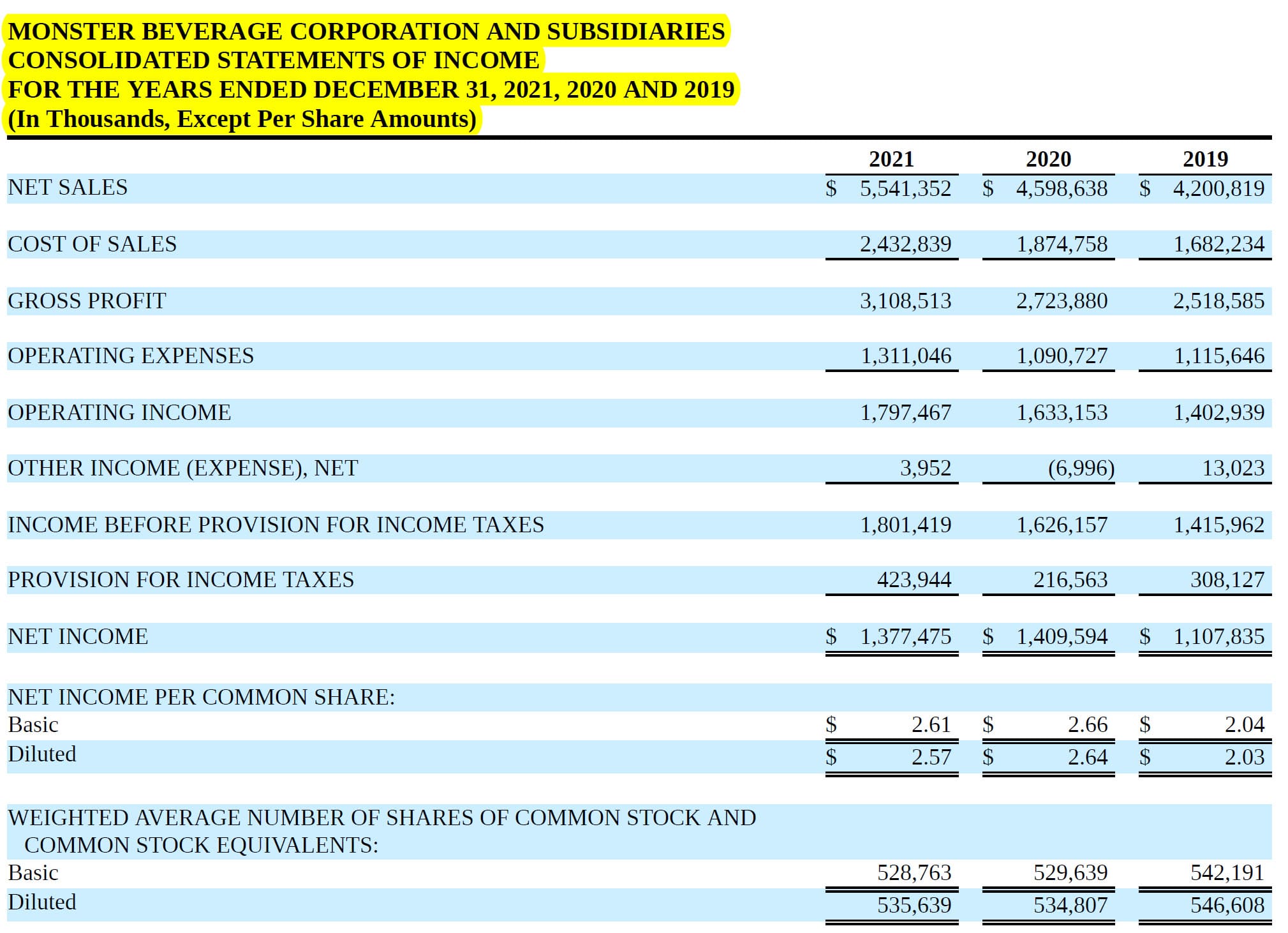 Monster - Income Statement