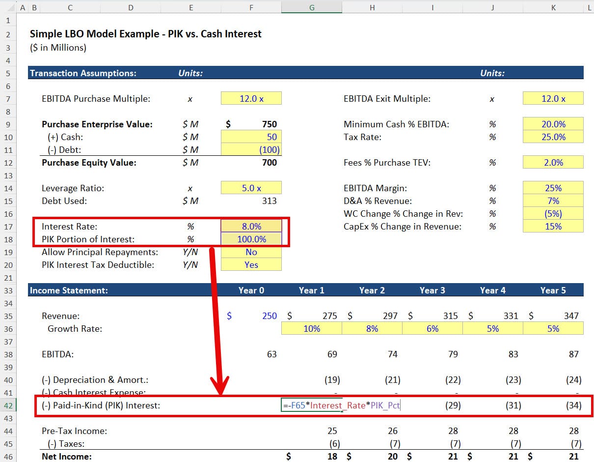 PIK Interest on the Income Statement