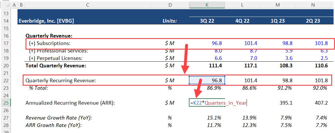 Quarterly Recurring Revenue to Annual Recurring Revenue