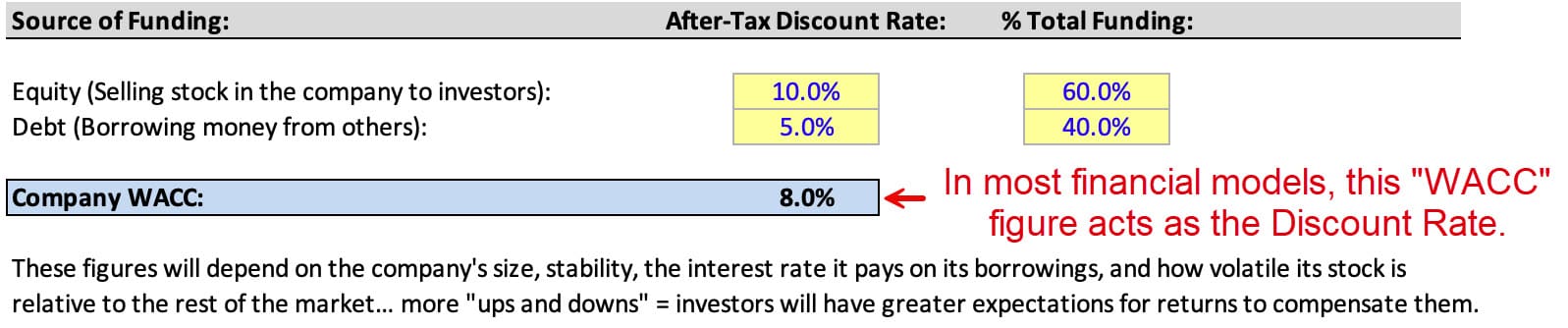 Simple Discount Rate Calculation