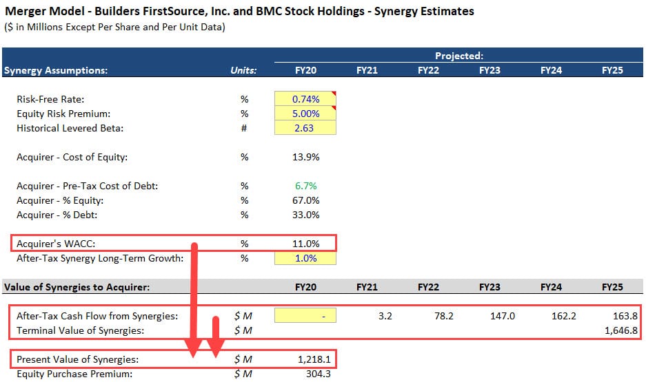 Synergy Valuation in Merger Models