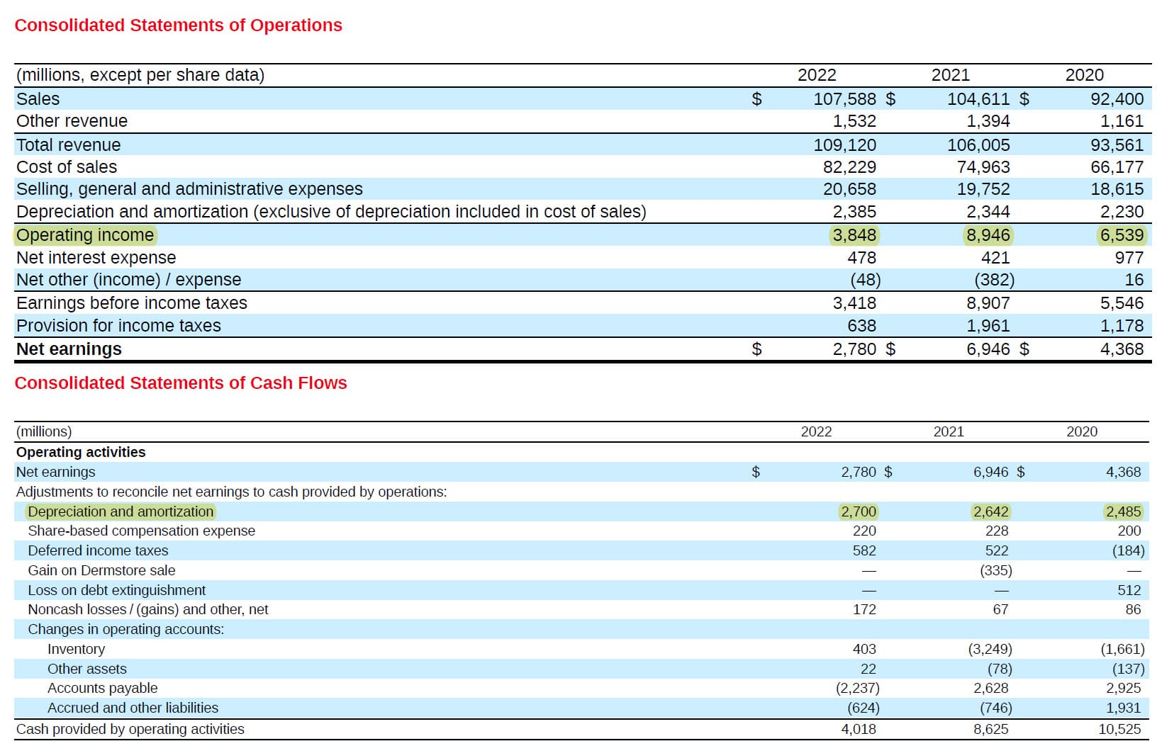 Target - EBITDA Calculation