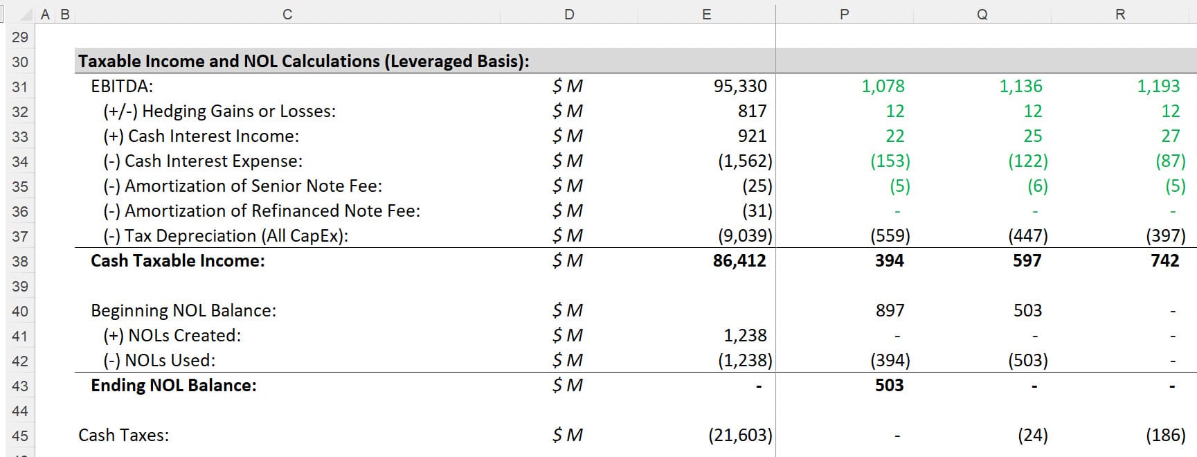 Taxable Income in CFADS