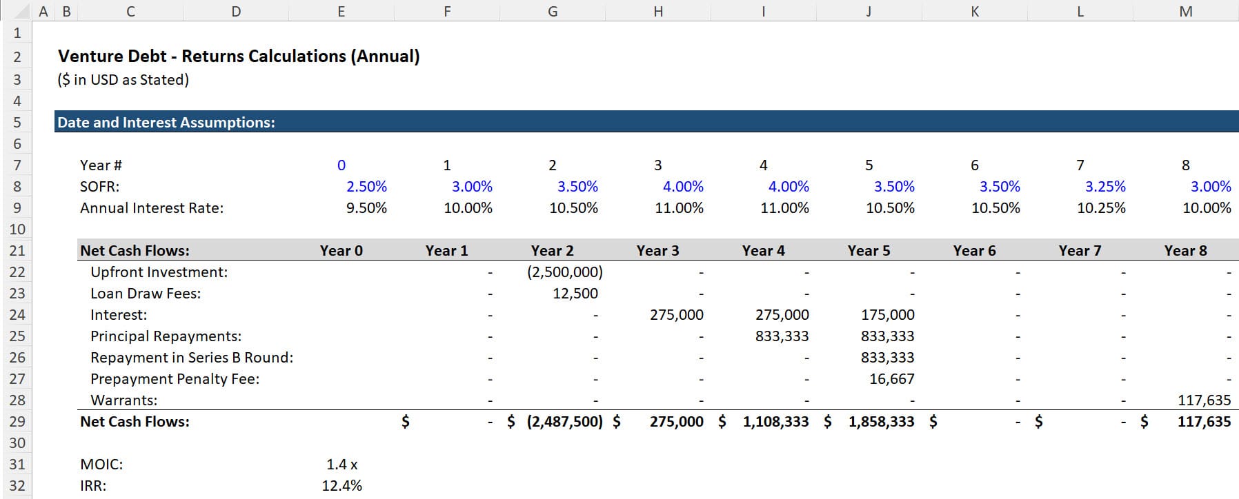 Venture Debt Returns