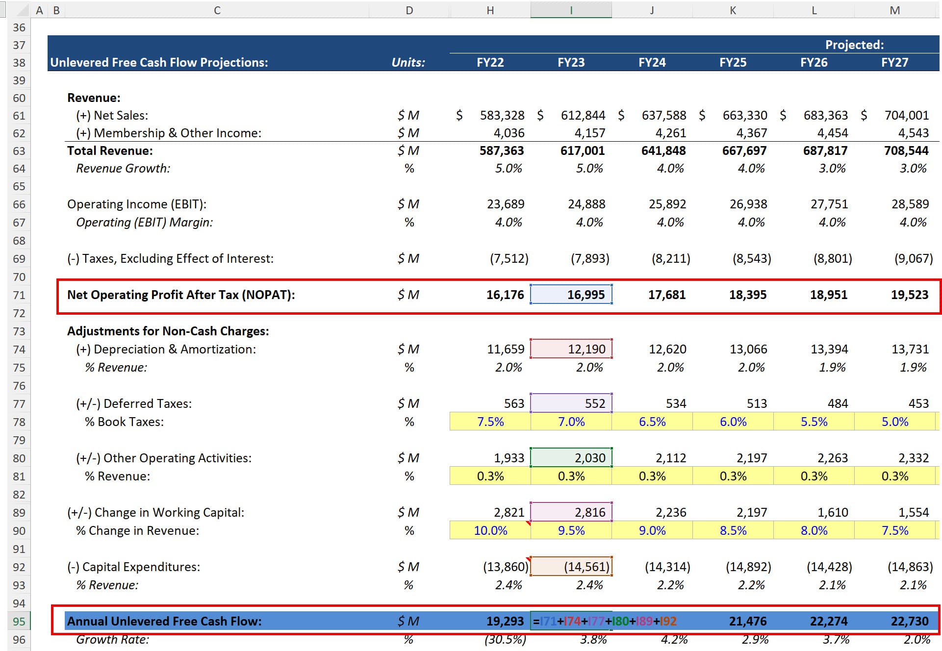 Walmart - Unlevered Free Cash Flow and NOPAT
