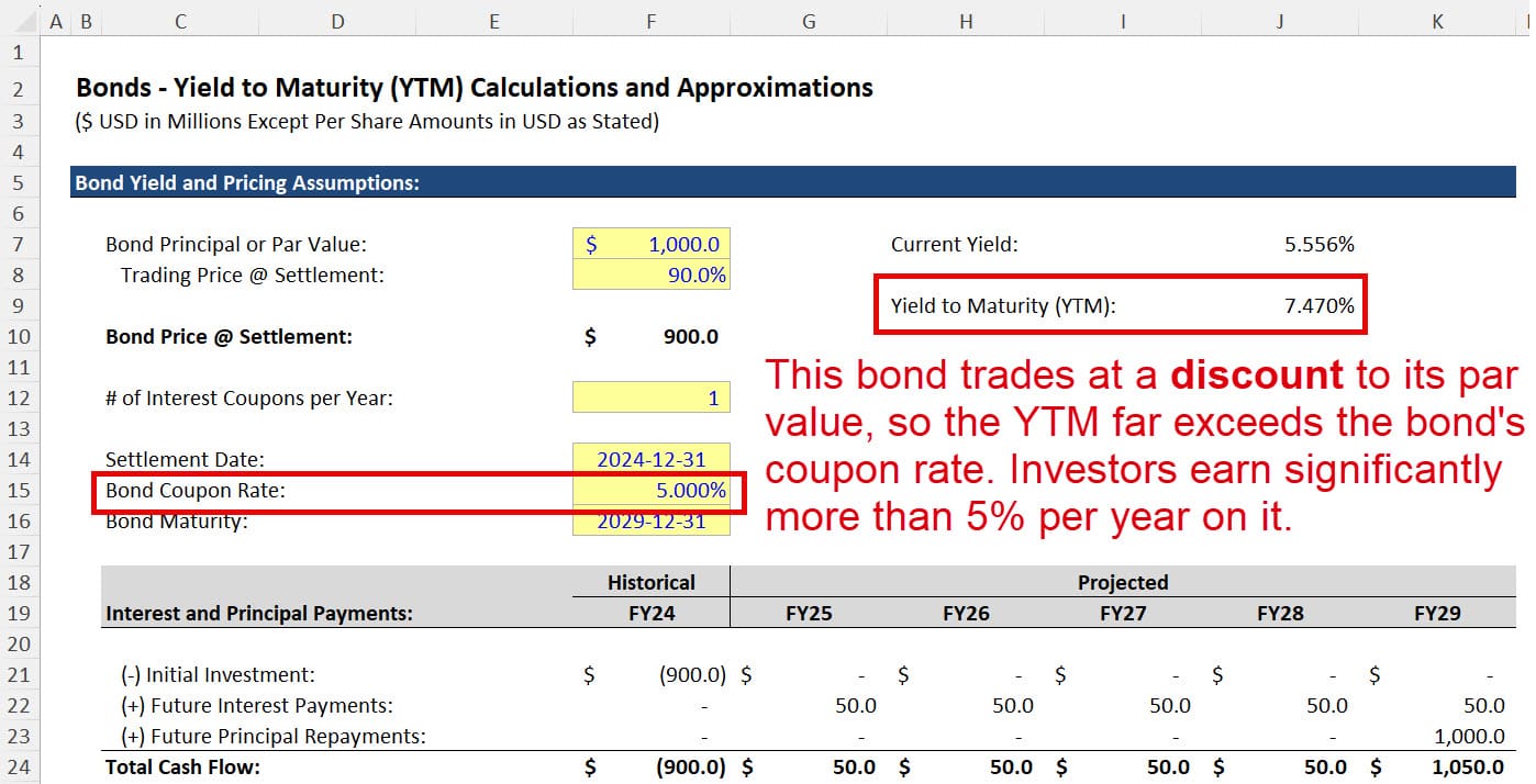 YTM Output from the Excel YIELD Function