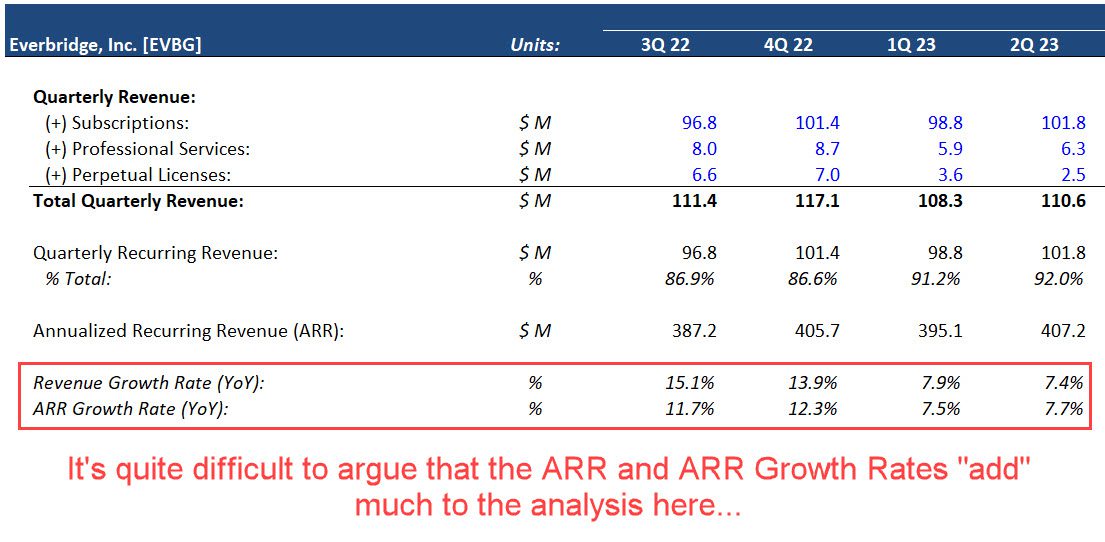 ARR Growth Rates