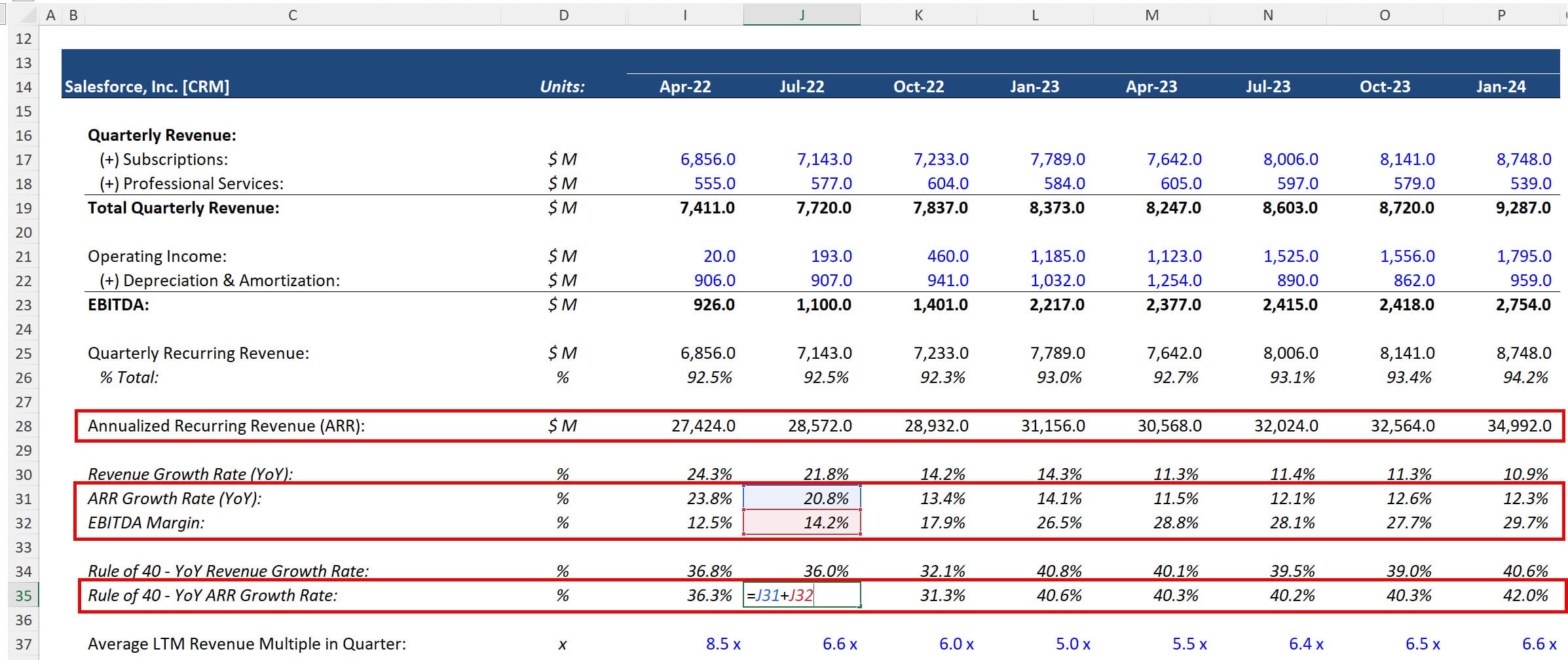 ARR Growth in the Rule of 40