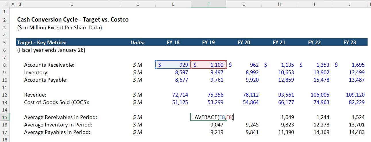 Average Receivables Calculations