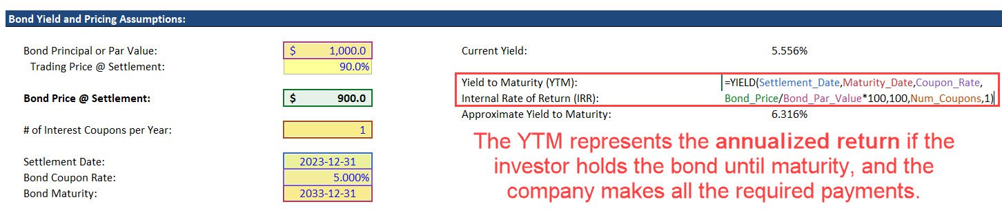 Bond Yield to Maturity