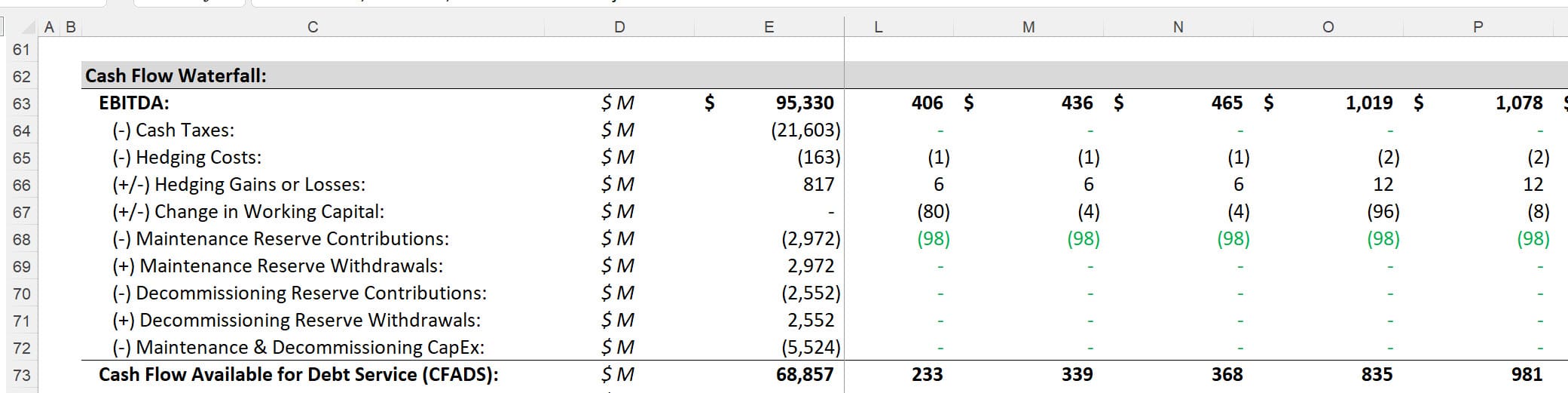 Cash Flow Available for Debt Service in a Mining Model