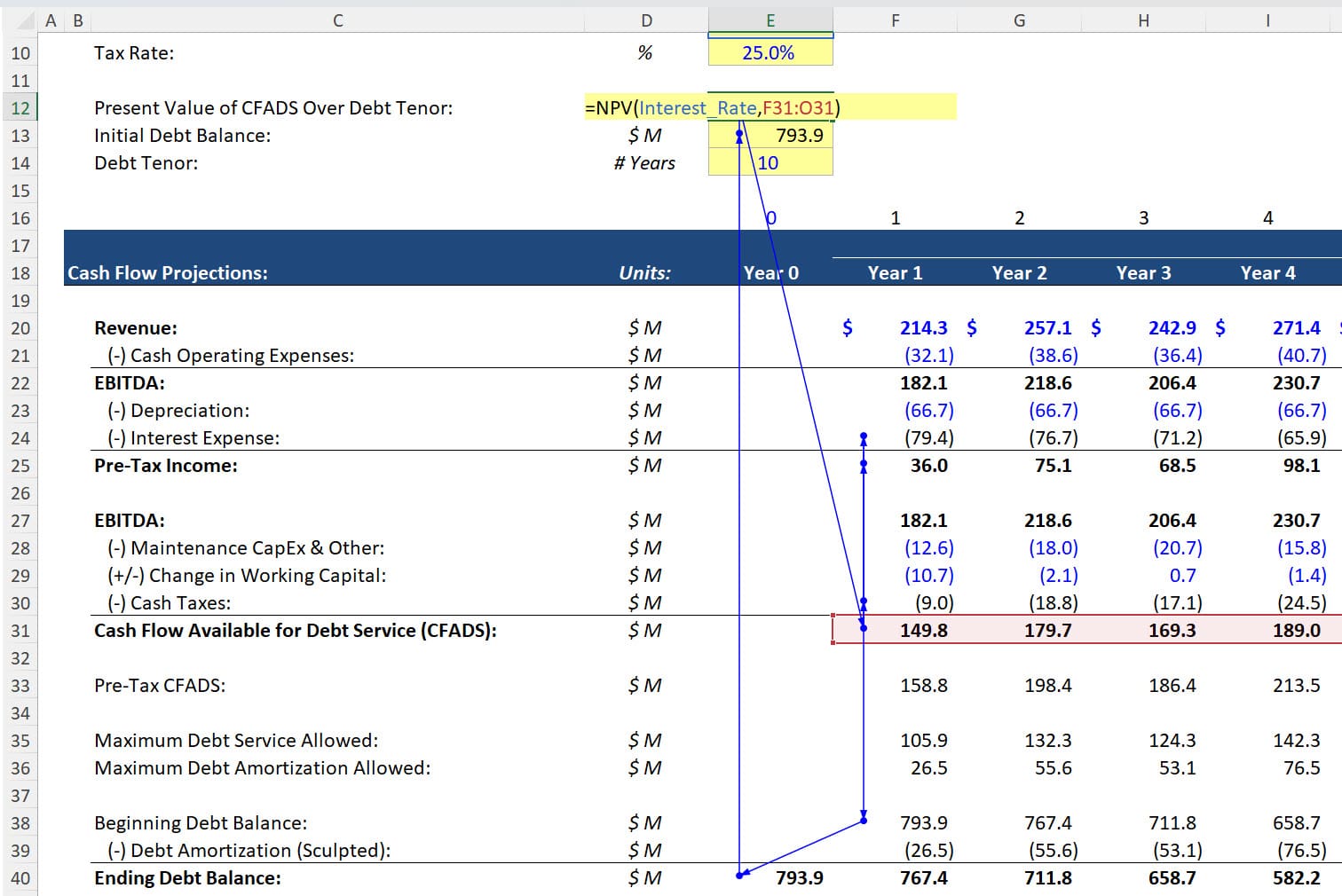 Circular References from Debt Sizing