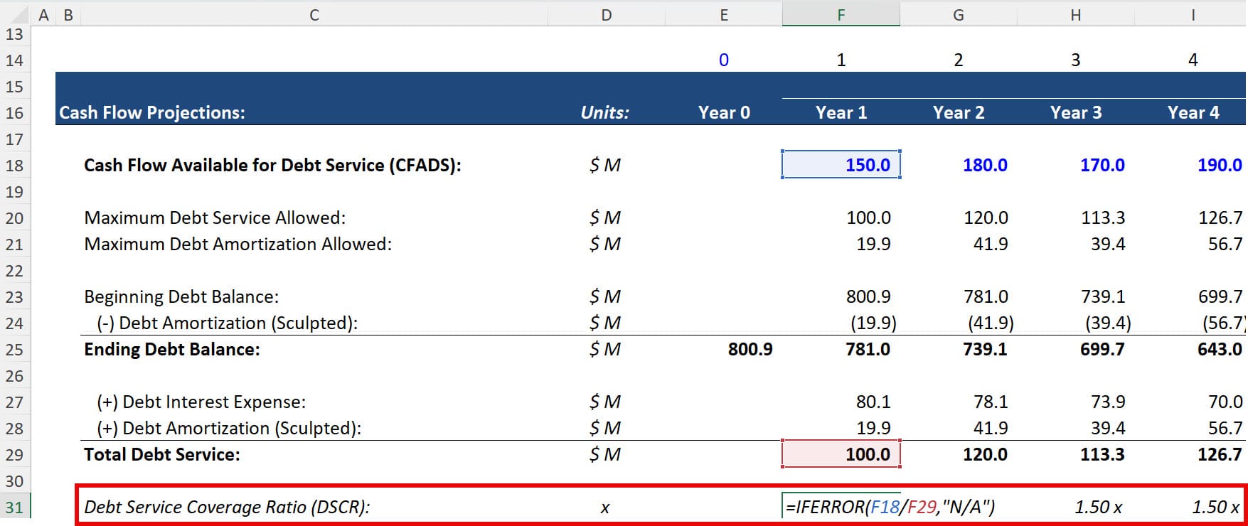 DSCR with LLCR-Based Debt Sizing