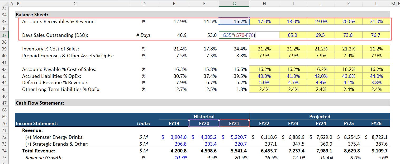 DSO for Monster Beverage Corporation