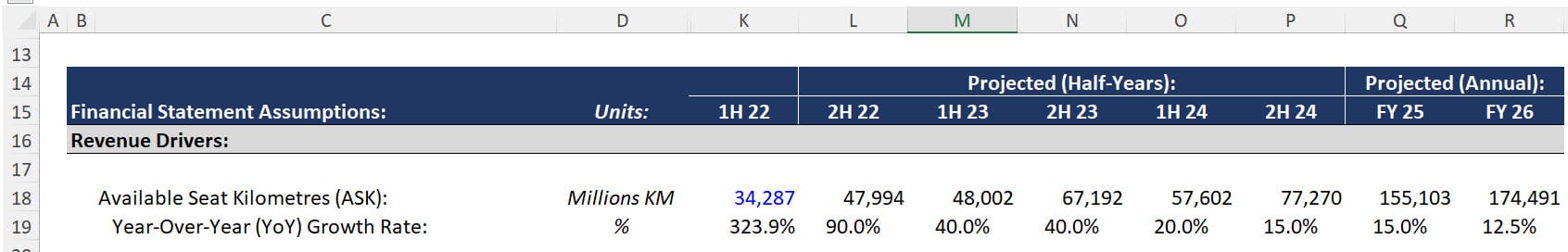 EasyJet -Year-Over-Year (YoY) Growth in Available Seat Kilometers (ASK)