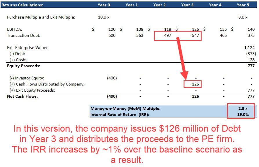 LBO Model with Dividend Recap