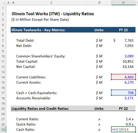 Liquidity Ratios - Cash Ratio