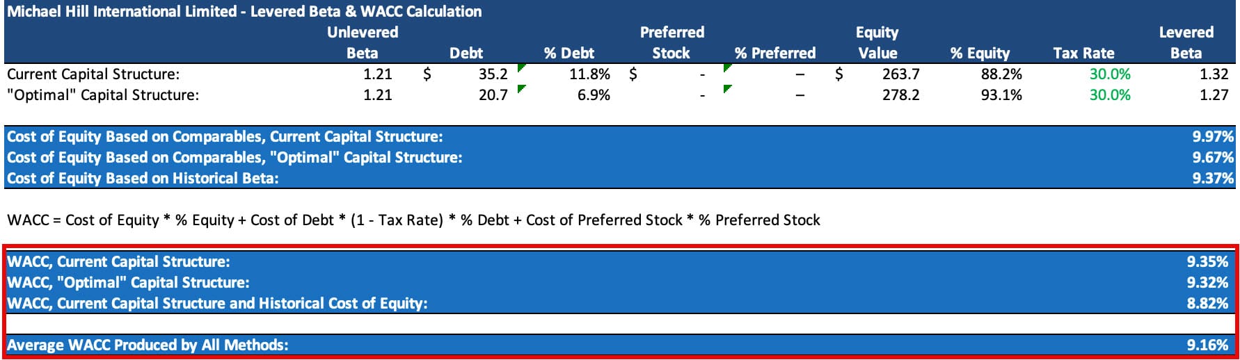 Michael Hill - Discount Rate Calculation